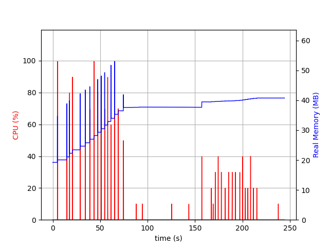 Idle Parallel