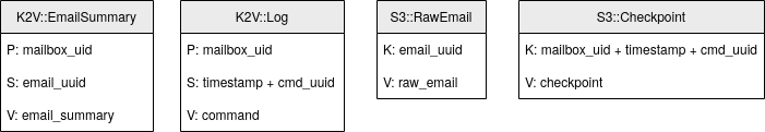 Aerogramme Key Choice