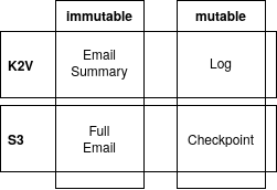 Aerogramme Datatypes