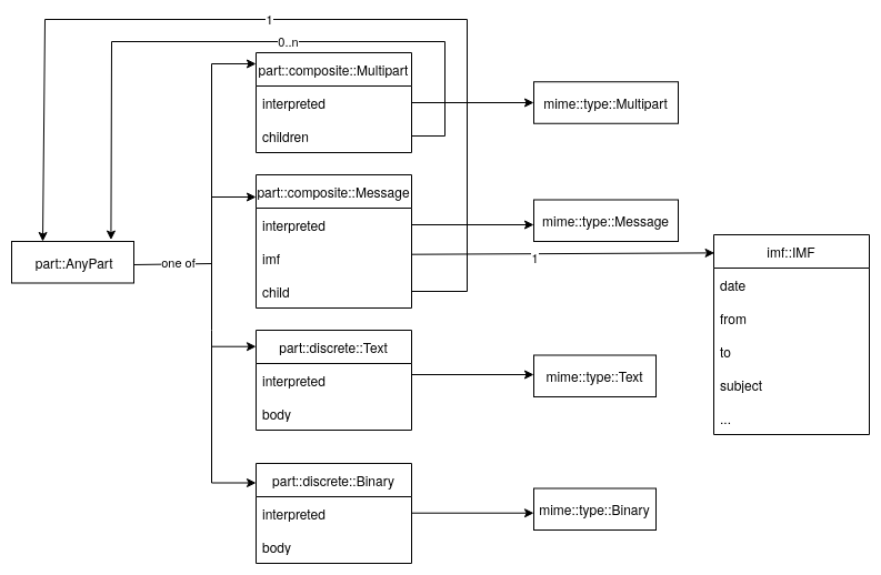 Diagram of class made on Draw.io